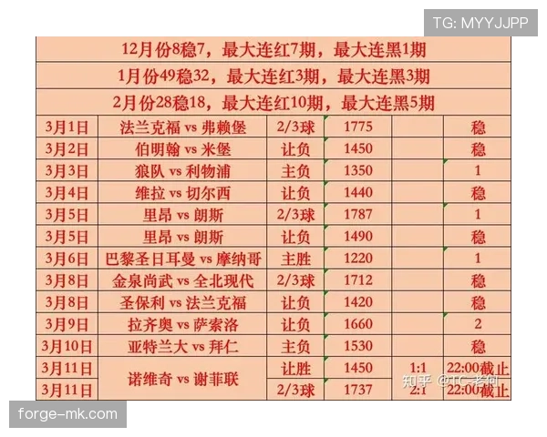 阿拉伯杯赛事最新进展：赛程与积分榜更新