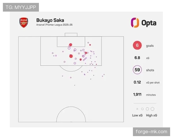 萨卡为何几乎没有状态低谷