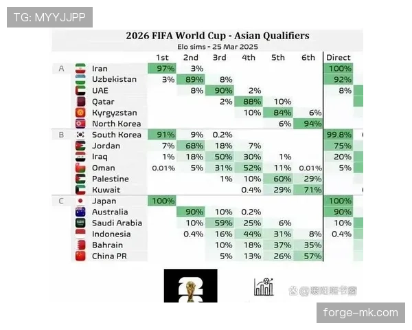 2026世界杯规则下净胜球怎么算